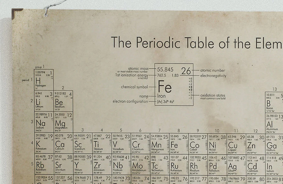 The Periodic Table Wall Decor