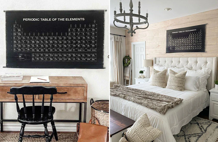Vintage Inspired Periodic Table of Elements Wall Canvas